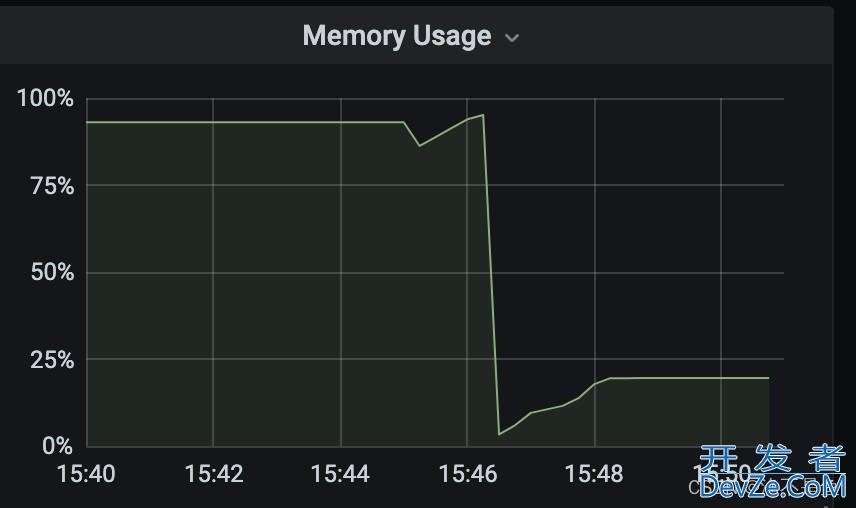 vim引发的MySQL进程挂掉的问题解决