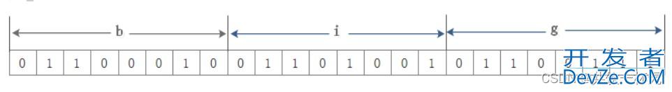 Redis 中的 BitMaps(位图)命令详解