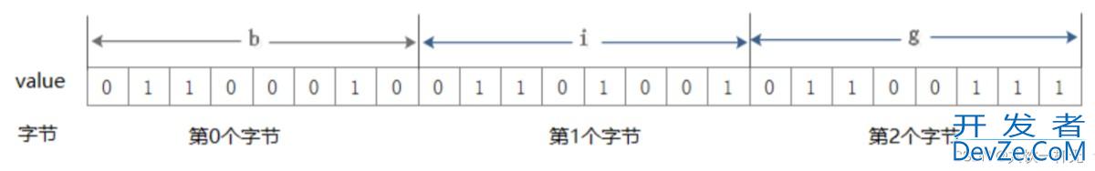 Redis 中的 BitMaps(位图)命令详解