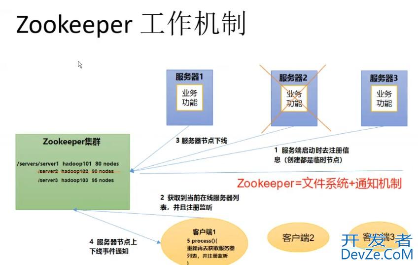 Java中的分布式系统开发基于 Zookeeper 与 Dubbo 的应用案例解析