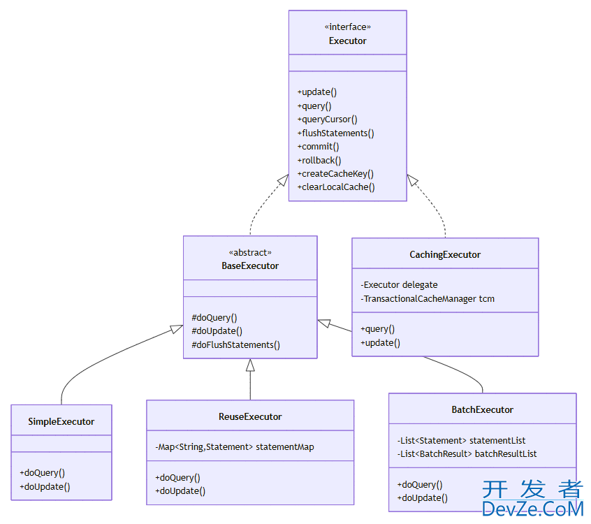SqlSession的创建与生命周期源码解读 SqlSession的创建与生命周期源码解读