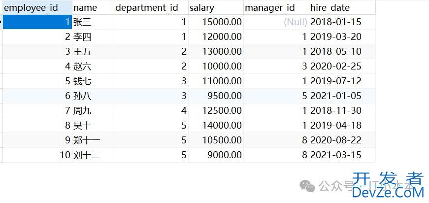 Python实现数据库数据自动化导出PDF报告