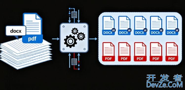 使用Python进行一键整理文件,自动分类DOCX与PDF