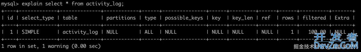 MySQL索引不生效的8种原因与解决方法