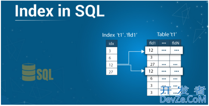 MySQL索引不生效的8种原因与解决方法