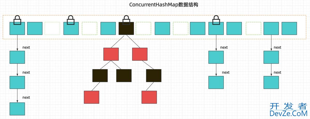 Java JUC并发集合详解之线程安全容器完全攻略 Java JUC并发集合详解之线程安全容器完全攻略