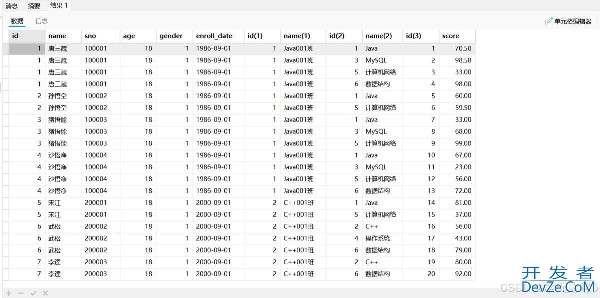 MySQL从视图到用户和权限管理操作