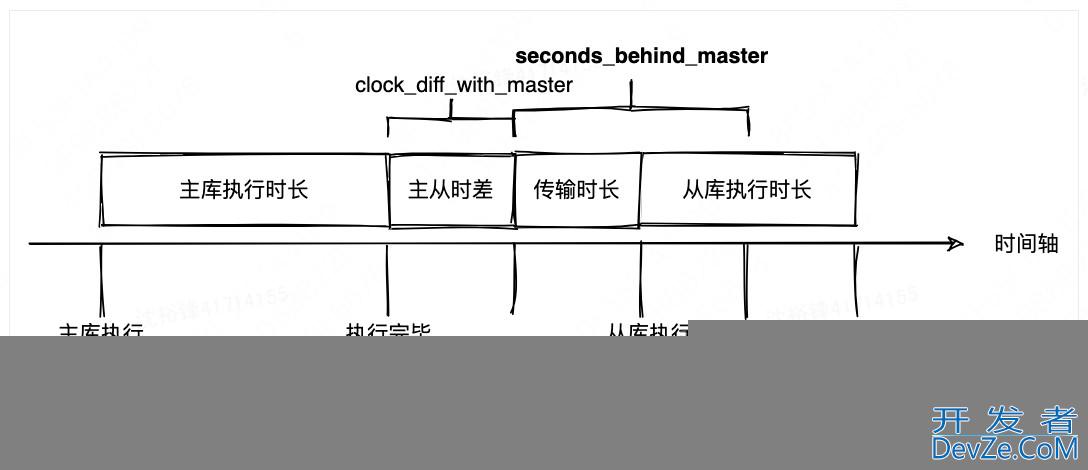MySQL主从架构中的Seconds_Behind_Master指标问题解析