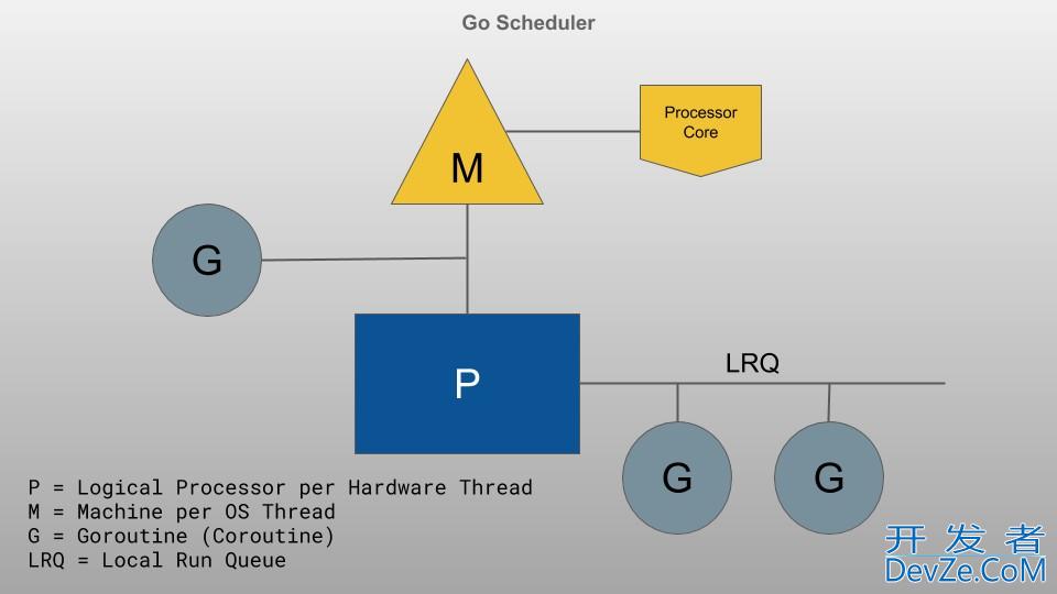 Go语言中实现多线程定时任务的示例代码