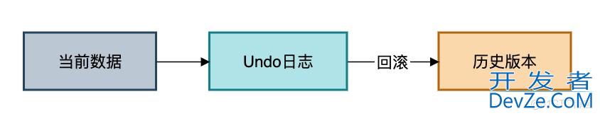 MySQL误删数据或者丢失？这6种方案能帮你快速恢复！