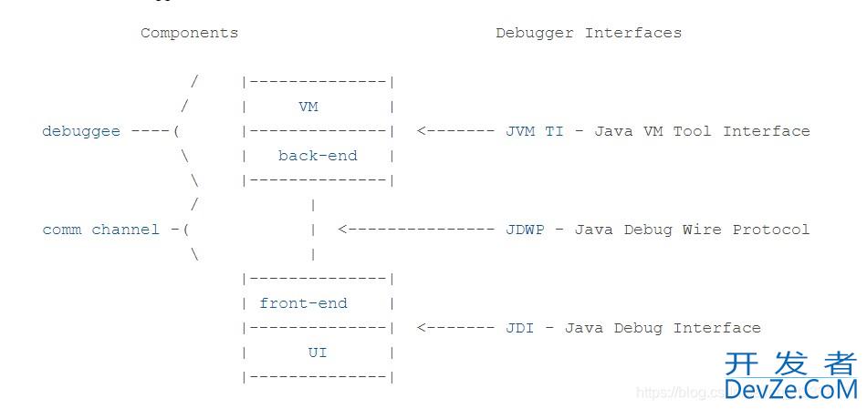 java程序远程debug原理与配置全过程