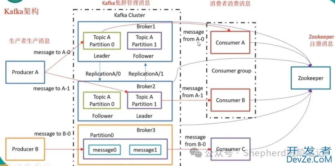 Go库实现Kafka消息的发送与接收（docker和k3s安装kafka）