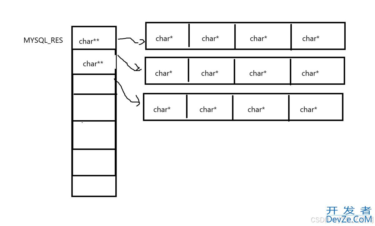 MySQL中C接口的实现