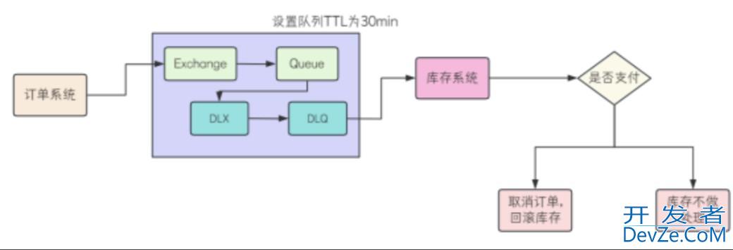 详解RabbitMQ核心机制