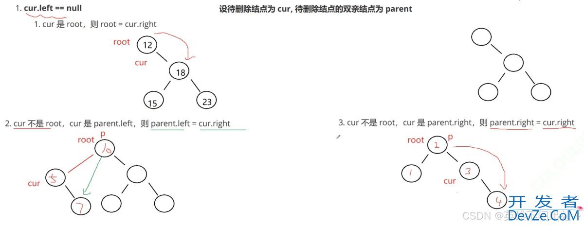 Java Map和Set使用详解(最新推荐)