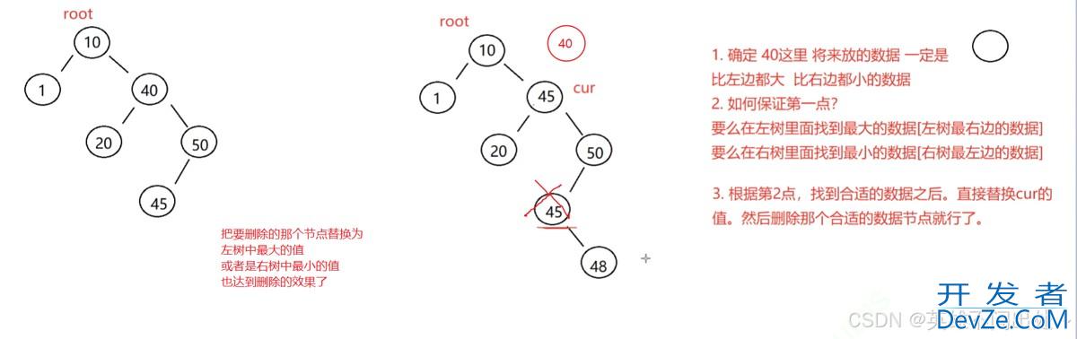 Java Map和Set使用详解(最新推荐)