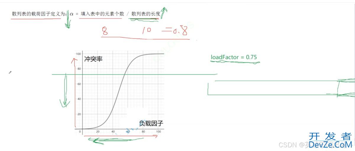 Java Map和Set使用详解(最新推荐)
