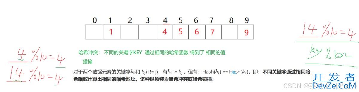 Java Map和Set使用详解(最新推荐)