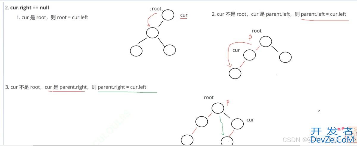 Java Map和Set使用详解(最新推荐)