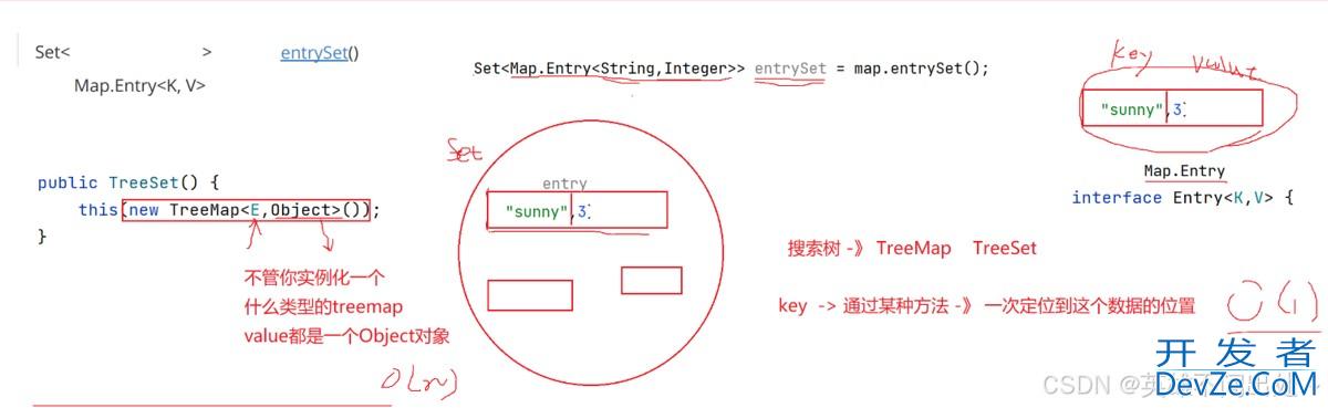 Java Map和Set使用详解(最新推荐)