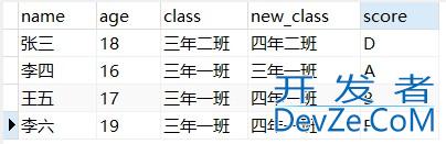 MySQL 流程控制函数示例详解