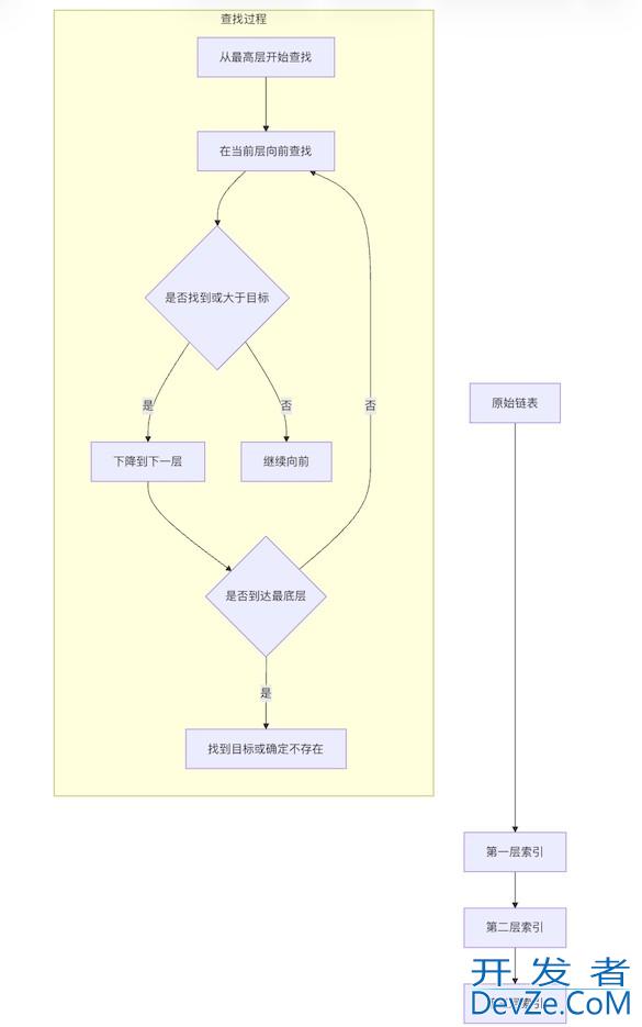 Redis中的有序集合zset从使用到原理分析