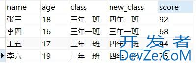 MySQL 流程控制函数示例详解