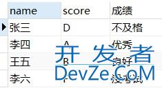 MySQL 流程控制函数示例详解