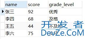 MySQL 流程控制函数示例详解