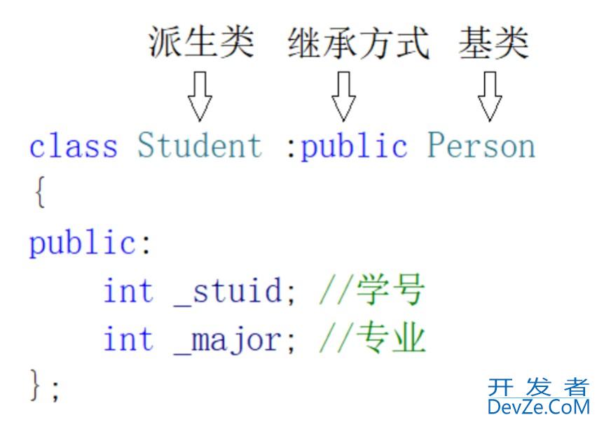 一文彻底读懂C++的继承机制