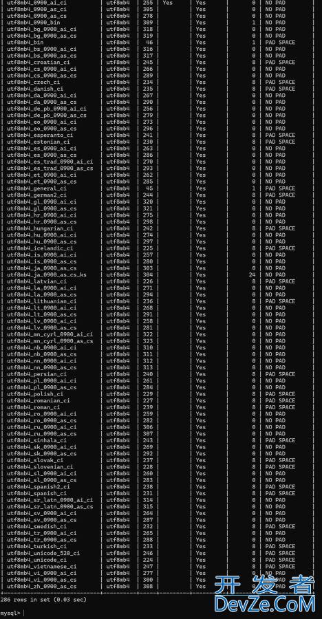 MySQL数据库基础与库的操作大全