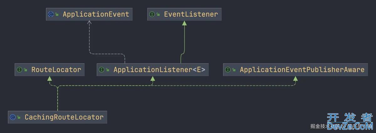 Spring Gateway动态路由实现方案 Spring Gateway动态路由实现方案
