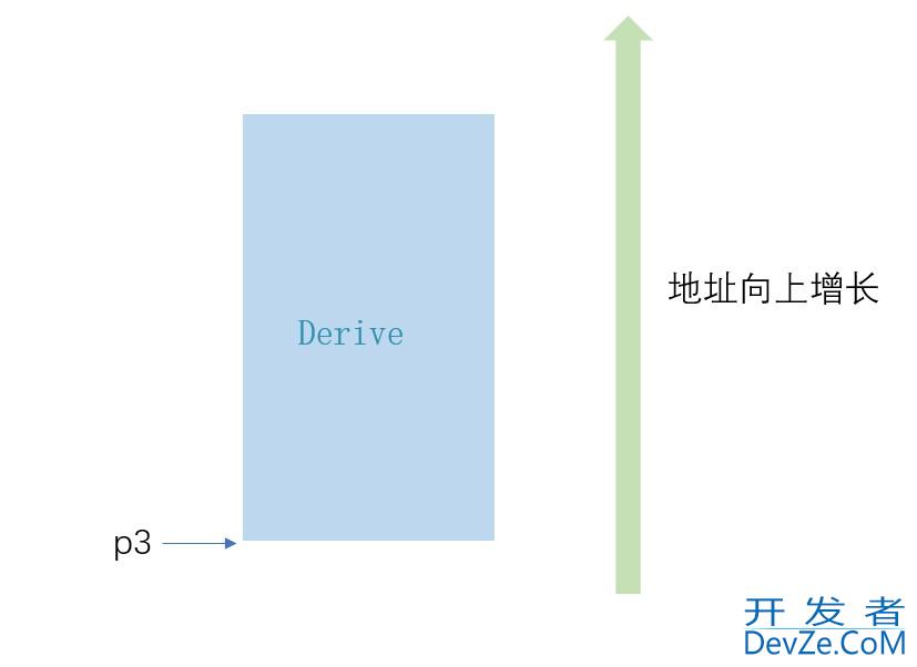 一文彻底读懂C++的继承机制