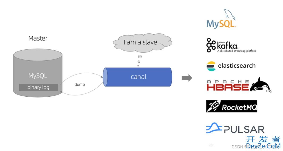 SpringBoot整合Canal全过程
