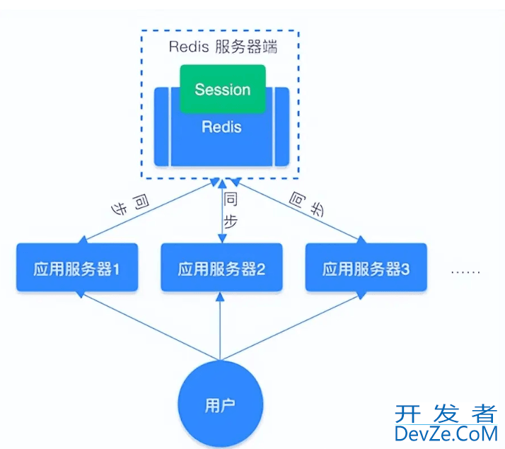Redis 基本数据类型和使用详解