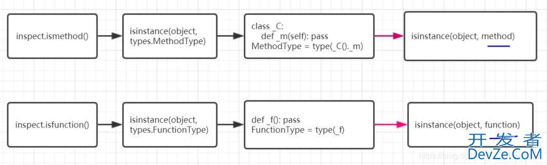 Python中的函数(function)与方法(method)使用详解