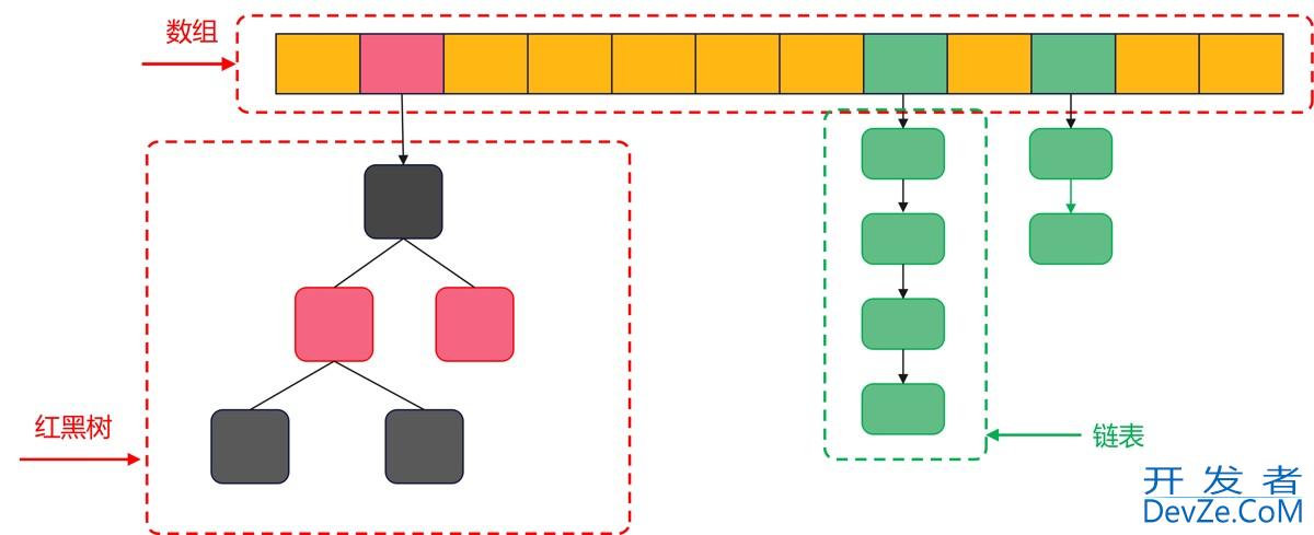 Java HashMap的底层实现原理深度解析