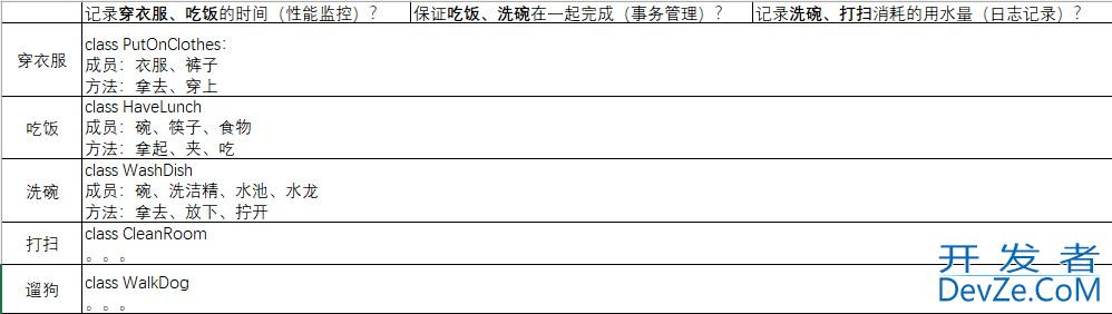Java AOP面向切面编程的概念和实现方式