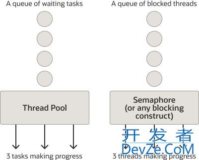 JDK21对虚拟线程的几种用法实践指南
