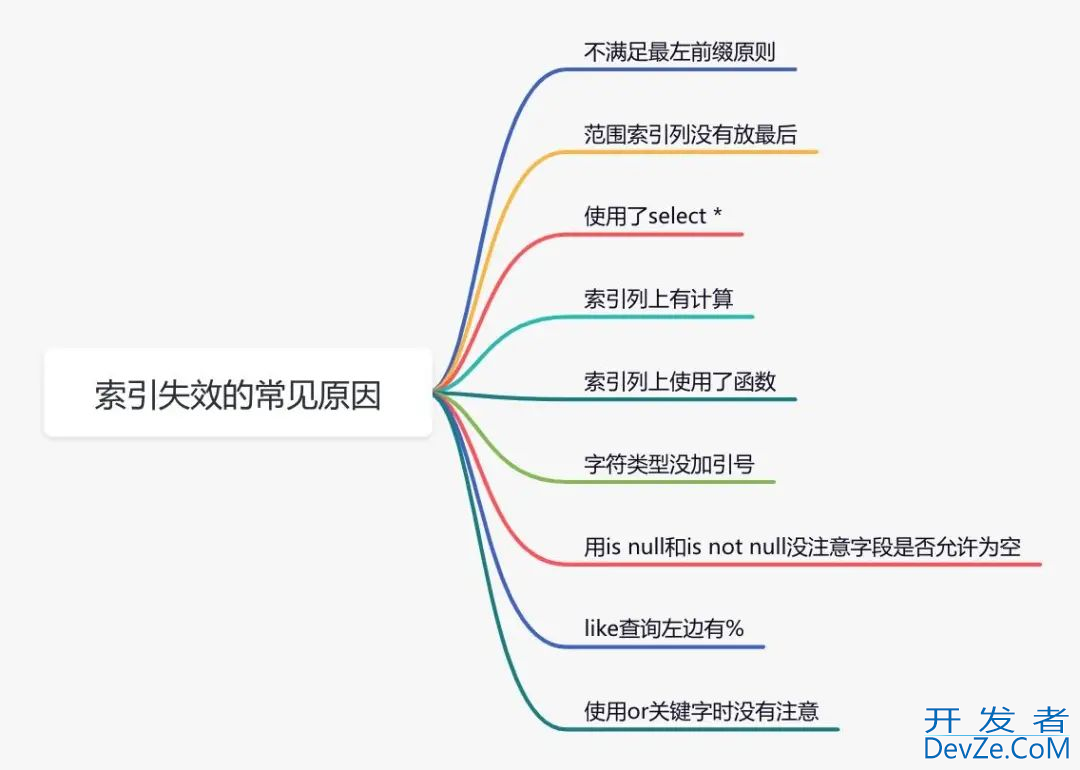 MySQL中非常强大而少为认知的14个sql查询实用技巧，你知道几个？