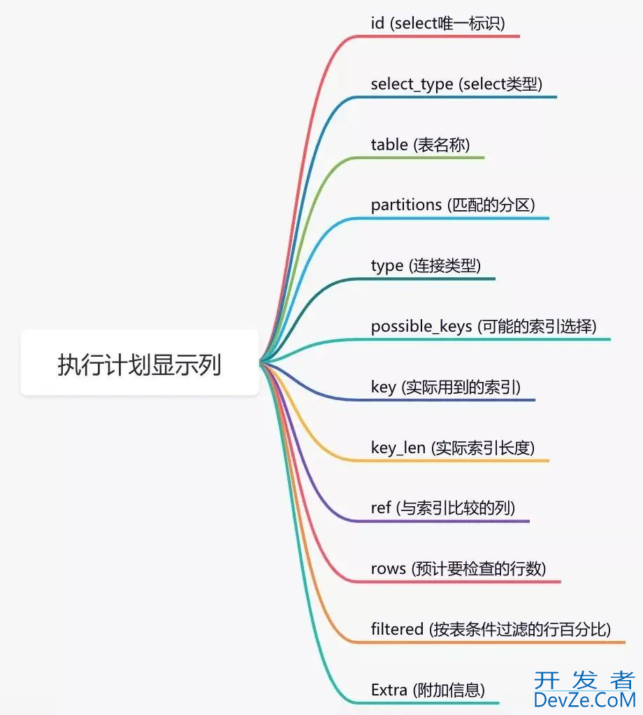 MySQL中非常强大而少为认知的14个sql查询实用技巧，你知道几个？