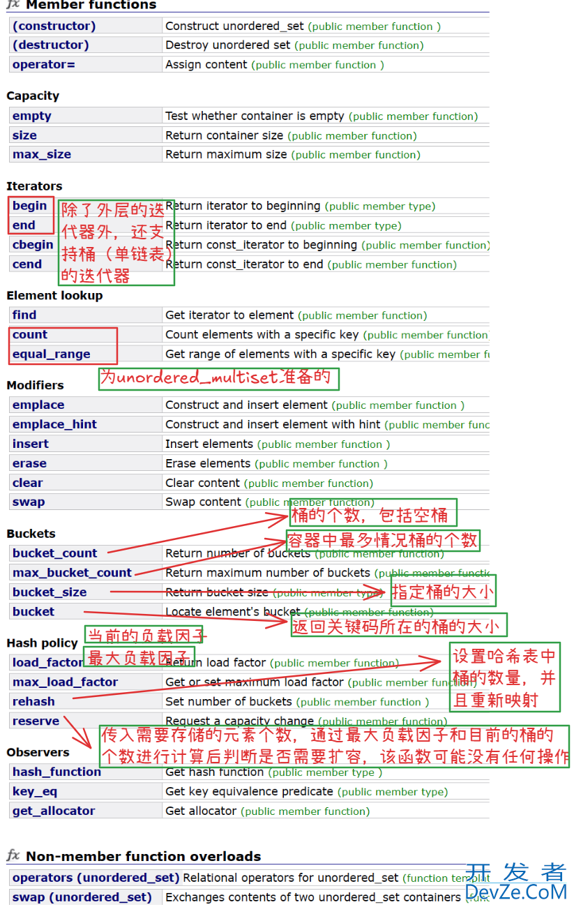 C++11引入的STL中的unordered系列关联式容器