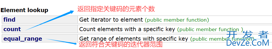 C++11引入的STL中的unordered系列关联式容器