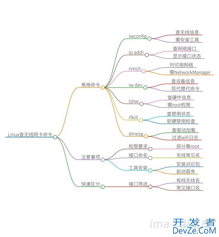 Linux查看有线网卡和无线网卡的方法详解
