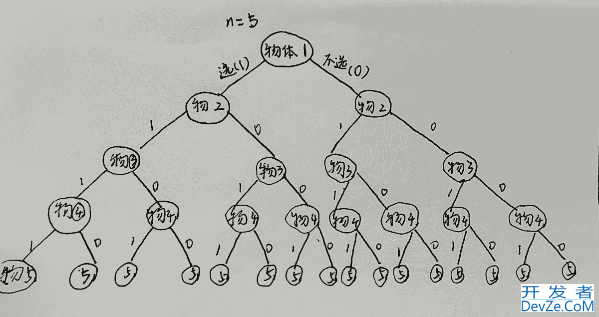 java解析背包问题实例代码(简单易懂)