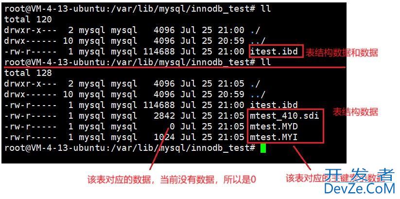 MySQL 索引结构、对比与操作实践详细攻略