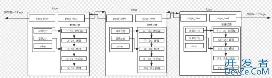 MySQL 索引结构、对比与操作实践详细攻略