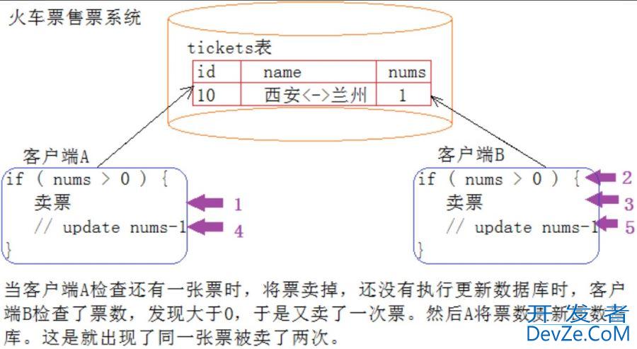 Mysql数据库事务概念、操作与隔离级别全解析