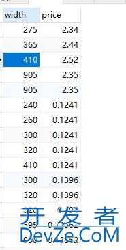 MYSQL查询去除小数位后多余的0几种方法