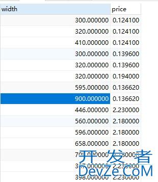 MYSQL查询去除小数位后多余的0几种方法